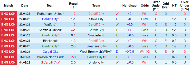 Nhận định, soi kèo Cardiff City vs Huddersfield, 18h00 ngày 30/4 - Ảnh 1