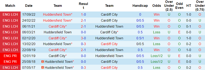 Nhận định, soi kèo Cardiff City vs Huddersfield, 18h00 ngày 30/4 - Ảnh 3