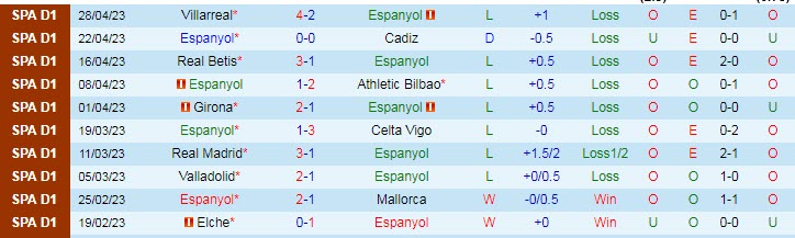Nhận định, soi kèo Espanyol vs Getafe, 23h30 ngày 30/4 - Ảnh 1