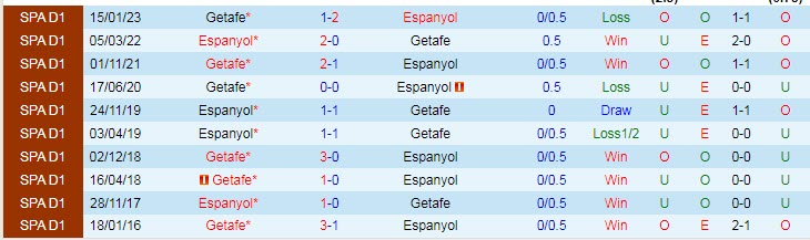 Nhận định, soi kèo Espanyol vs Getafe, 23h30 ngày 30/4 - Ảnh 3
