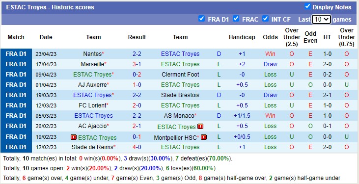 Nhận định, soi kèo ESTAC Troyes vs OGC Nice, 20h00 ngày 30/4 - Ảnh 1