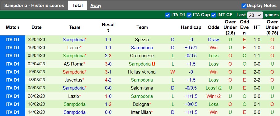 Nhận định, soi kèo Fiorentina vs Sampdoria, 23h00 ngày 30/4 - Ảnh 2