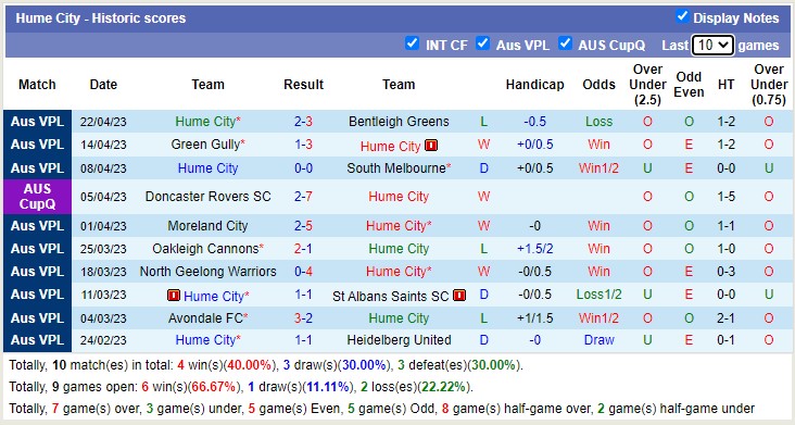 Nhận định, soi kèo Melbourne Knights vs Hume City, 13h00 ngày 30/4 - Ảnh 2