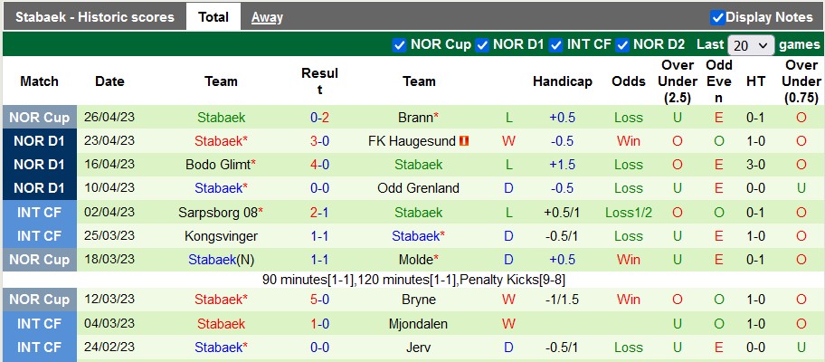 Nhận định, soi kèo Molde vs Stabaek, 22h00 ngày 30/4 - Ảnh 2