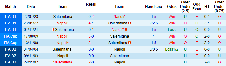 Nhận định, soi kèo Napoli vs Salernitana, 20h00 ngày 30/4 - Ảnh 3