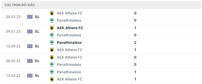 Nhận định, soi kèo Panathinaikos vs AEK Athens, 0h ngày 1/5 - Ảnh 2