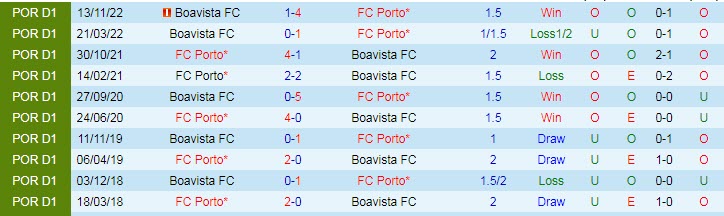 Nhận định, soi kèo Porto vs Boavista, 00h00 ngày 1/5 - Ảnh 3