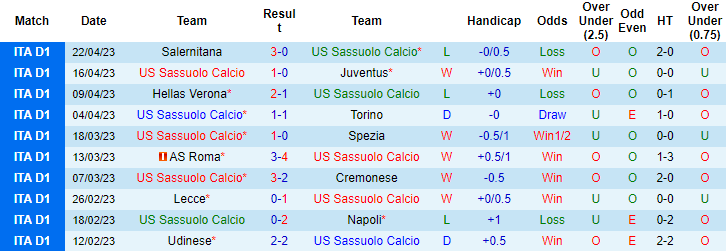 Nhận định, soi kèo Sassuolo vs Empoli, 20h00 ngày 30/4 - Ảnh 1
