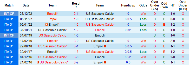 Nhận định, soi kèo Sassuolo vs Empoli, 20h00 ngày 30/4 - Ảnh 3
