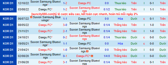 Nhận định, soi kèo Suwon Samsung Bluewings vs Daegu FC - Ảnh 1