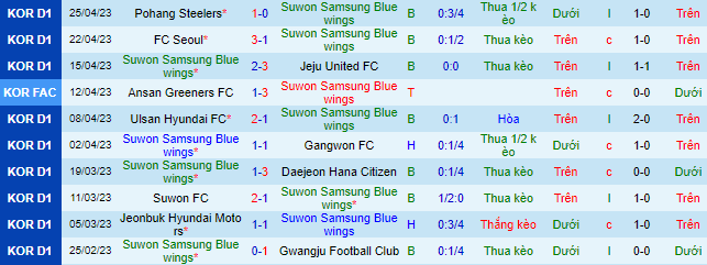 Nhận định, soi kèo Suwon Samsung Bluewings vs Daegu FC - Ảnh 2