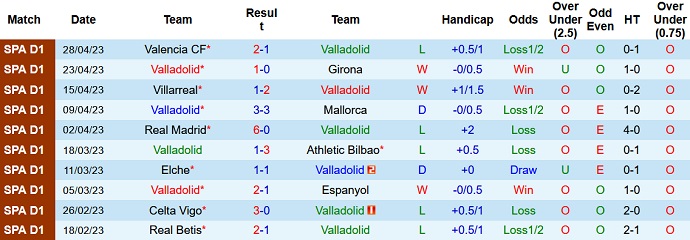 Nhận định, soi kèo Valladolid vs Atletico Madrid, 02h00 ngày 1/5 - Ảnh 1