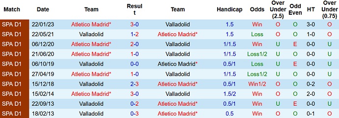 Nhận định, soi kèo Valladolid vs Atletico Madrid, 02h00 ngày 1/5 - Ảnh 3
