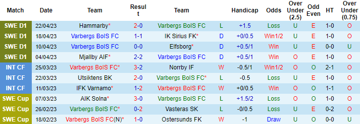 Nhận định, soi kèo Varbergs BoIS FC vs Kalmar FF, 20h00 ngày 30/4 - Ảnh 1