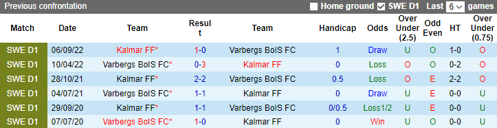 Nhận định, soi kèo Varbergs BoIS FC vs Kalmar FF, 20h00 ngày 30/4 - Ảnh 3