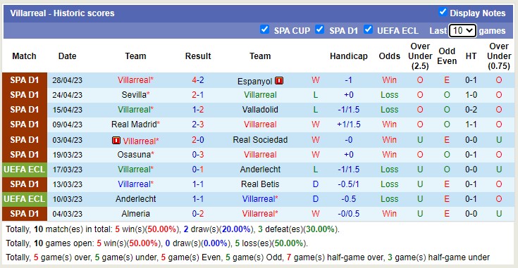 Nhận định, soi kèo Villarreal vs Celta Vigo, 21h15 ngày 30/4 - Ảnh 1