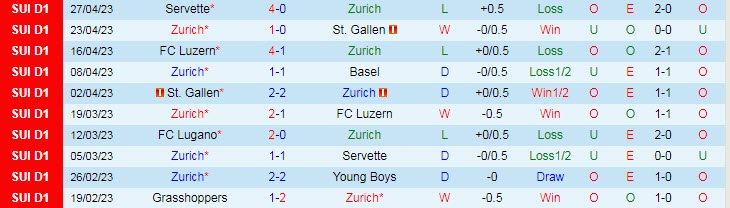 Nhận định, soi kèo Zurich vs Sion, 19h15 ngày 30/4 - Ảnh 1
