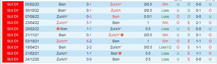 Nhận định, soi kèo Zurich vs Sion, 19h15 ngày 30/4 - Ảnh 3