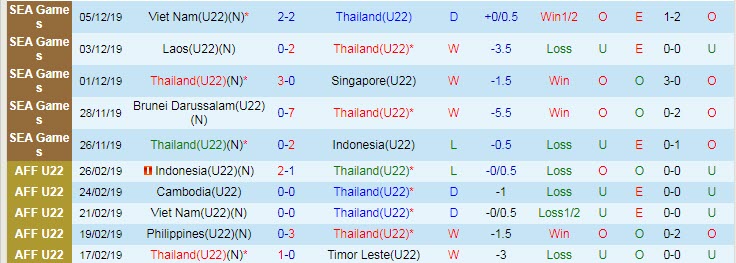 Soi kèo hiệp 1 U22 Thái Lan vs U22 Singapore, 16h00 ngày 30/4 - Ảnh 1