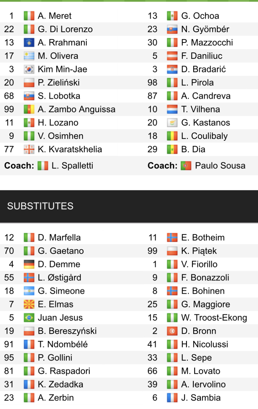 Đội hình ra sân chính thức Napoli vs Salernitana, 20h ngày 30/4 ngày 30/4 (cập nhật) - Ảnh 1