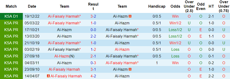 Nhận định, soi kèo Al-Hazm vs Al-Faisaly Harmah, 23h20 ngày 1/5 - Ảnh 3