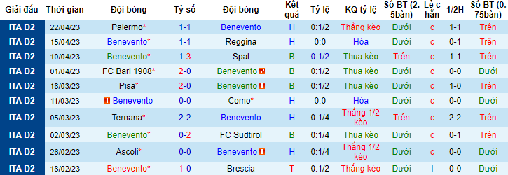Nhận định, soi kèo Benevento vs Parma, 20h00 ngày 1/5 - Ảnh 1