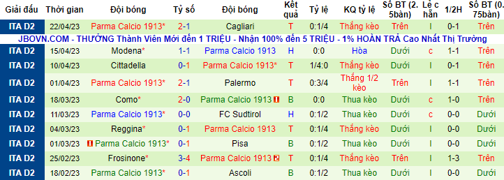 Nhận định, soi kèo Benevento vs Parma, 20h00 ngày 1/5 - Ảnh 2
