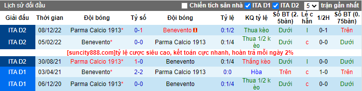 Nhận định, soi kèo Benevento vs Parma, 20h00 ngày 1/5 - Ảnh 3