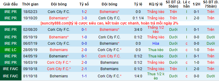 Nhận định, soi kèo Bohemians vs Cork City, 23h00 ngày 1/5 - Ảnh 3