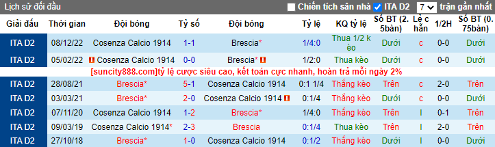 Nhận định, soi kèo Brescia vs Cosenza, 20h00 ngày 1/5 - Ảnh 3