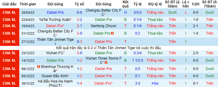 Nhận định, soi kèo Dalian Pro vs Meizhou Hakka, 18h35 ngày 1/5 - Ảnh 1
