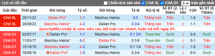 Nhận định, soi kèo Dalian Pro vs Meizhou Hakka, 18h35 ngày 1/5 - Ảnh 3