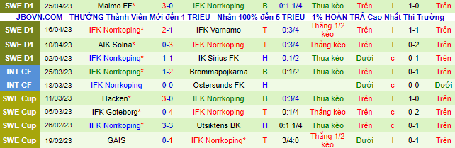 Nhận định, soi kèo IFK Goteborg vs IFK Norrkoping, 20h00 ngày 1/5 - Ảnh 3