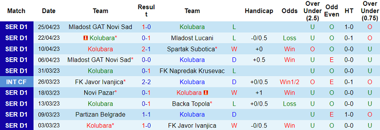 Nhận định, soi kèo Kolubara vs Spartak Subotica, 22h00 ngày 1/5 - Ảnh 1