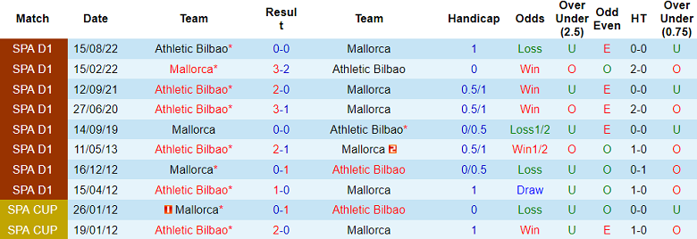 Nhận định, soi kèo Mallorca vs Athletic Bilbao, 00h00 ngày 2/5 - Ảnh 3