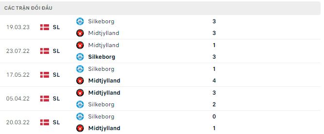 Nhận định, soi kèo Midtjylland vs Silkeborg, 0h ngày 2/5 - Ảnh 2