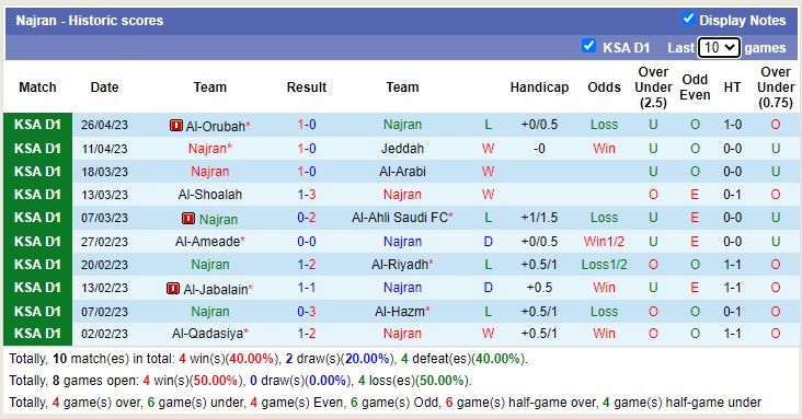 Nhận định, soi kèo Najran vs Al Qaisoma, 23h05 ngày 1/5 - Ảnh 1