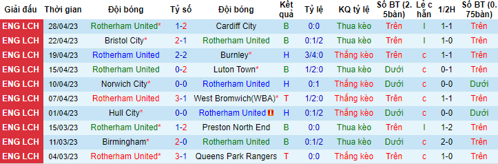 Nhận định, soi kèo Rotherham United vs Middlesbrough, 19h00 ngày 1/5 - Ảnh 1