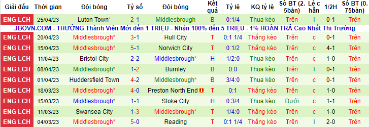 Nhận định, soi kèo Rotherham United vs Middlesbrough, 19h00 ngày 1/5 - Ảnh 2