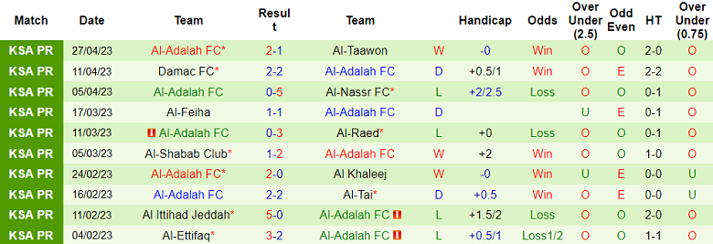 Nhận định, soi kèo Abha vs Al-Adalah FC, 23h00 ngày 2/5 - Ảnh 2