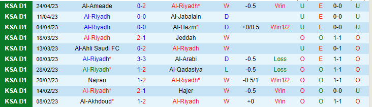 Nhận định, soi kèo Al-Riyadh vs Al Sahel, 00h30 ngày 3/5 - Ảnh 1
