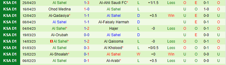 Nhận định, soi kèo Al-Riyadh vs Al Sahel, 00h30 ngày 3/5 - Ảnh 2