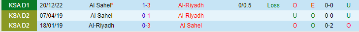 Nhận định, soi kèo Al-Riyadh vs Al Sahel, 00h30 ngày 3/5 - Ảnh 3