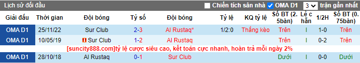 Nhận định, soi kèo Al Rustaq vs Sur Club, 19h45 ngày 2/5 - Ảnh 3