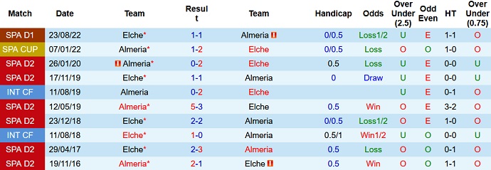 Nhận định, soi kèo Almeria vs Elche, 00h30 ngày 3/5 - Ảnh 3