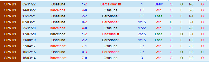 Nhận định, soi kèo Barcelona vs Osasuna, 00h30 ngày 3/5 - Ảnh 3