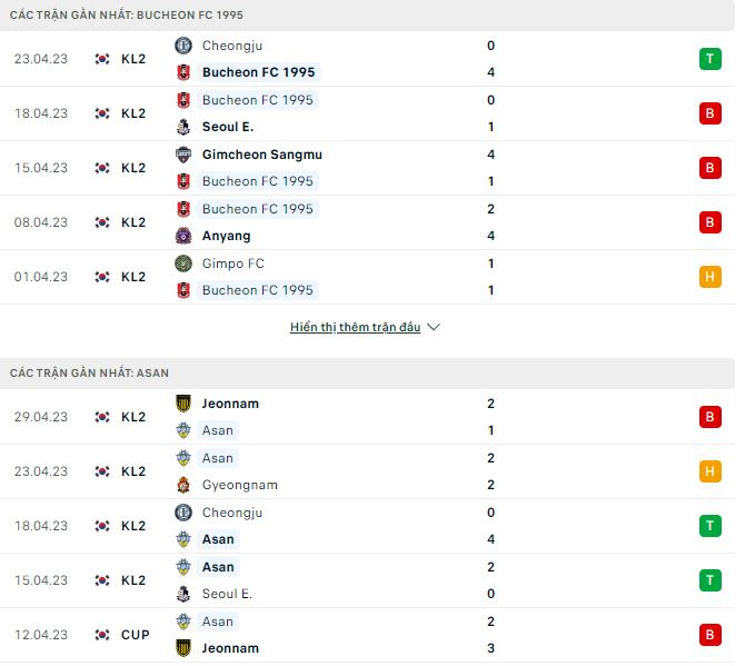 Nhận định, soi kèo Bucheon vs Asan, 17h30 ngày 2/5 - Ảnh 1