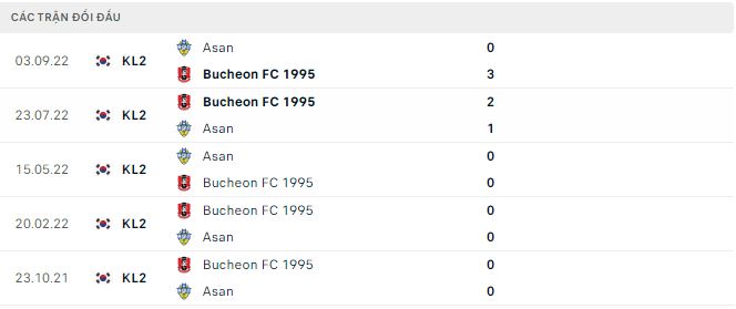 Nhận định, soi kèo Bucheon vs Asan, 17h30 ngày 2/5 - Ảnh 2