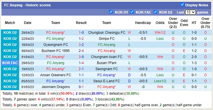Nhận định, soi kèo Cheonan City FC vs FC Anyang, 17h00 ngày 2/5 - Ảnh 2