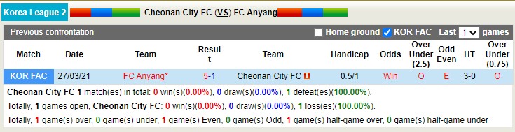 Nhận định, soi kèo Cheonan City FC vs FC Anyang, 17h00 ngày 2/5 - Ảnh 3